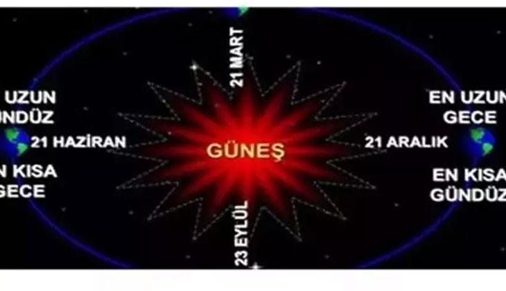 GÜN DÖNÜMÜ NEDİR