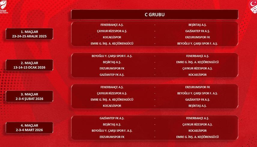 TÜRKİYE KUPASI İLK MAÇLAR | ZTK TÜRKİYE KUPASI Galatasaray, Fenerbahçe, Beşiktaş, Trabzonspor maçları ne zaman 4 Büyüklerin fikstürü belli oldu