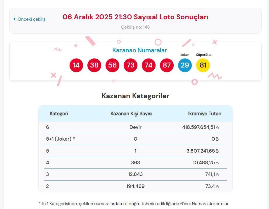SAYISAL LOTO SORGULAMA EKRANI SAYISAL LOTO SORGULAMA EKRANI