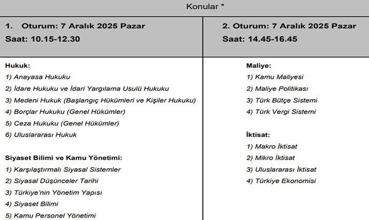 CBRY sınavı saat kaçta başlıyor, kaçta bitiyor, sınav süresi ne kadar 2025 Cumhurbaşkanlığı Raportör Yardımcılığı Giriş Sınavı 2025-CBRY soruları, cevapları, sonuçları ne zaman açıklanacak