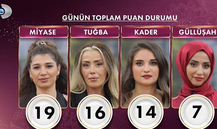 GELİNİM MUTFAKYA PUAN DURUMU 8 ARALIK 2025 GELİNİM MUTFAKYA PUAN DURUMU 8 ARALIK 2025