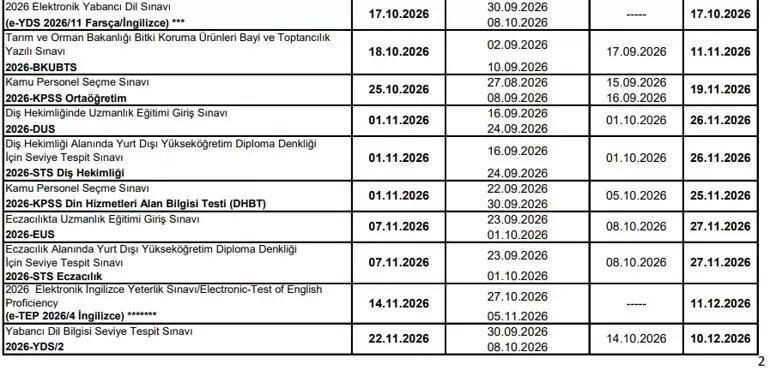 2026 ÖSYM TAKVİMİ 🟠 YKS, DGS, KPSS, ALES, MSÜ, YDS, YÖKDİL ne zaman Başvurular ne zaman alınacak