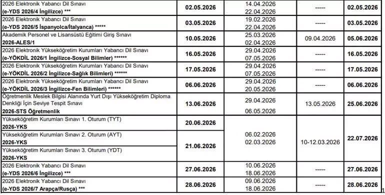2026 ÖSYM TAKVİMİ 🟠 YKS, DGS, KPSS, ALES, MSÜ, YDS, YÖKDİL ne zaman Başvurular ne zaman alınacak