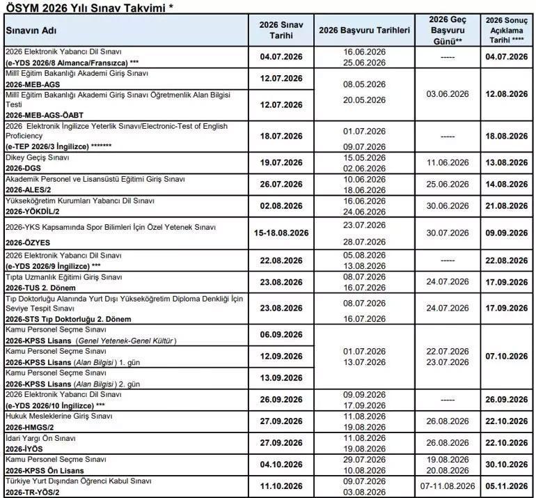 2026 ÖSYM TAKVİMİ 🟠 YKS, DGS, KPSS, ALES, MSÜ, YDS, YÖKDİL ne zaman Başvurular ne zaman alınacak