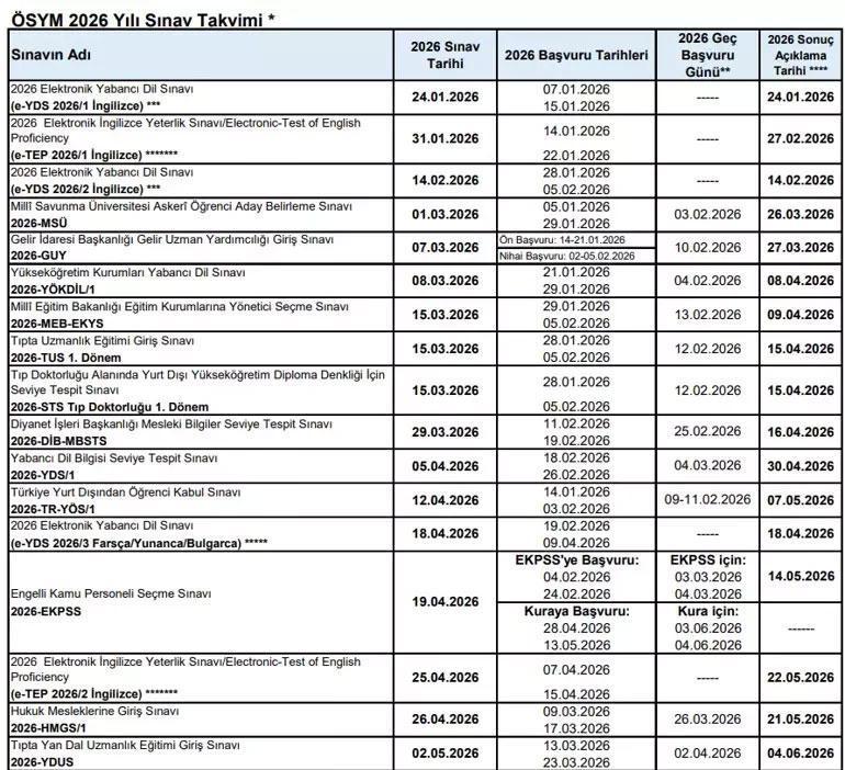 2026 ÖSYM TAKVİMİ 🟠 YKS, DGS, KPSS, ALES, MSÜ, YDS, YÖKDİL ne zaman Başvurular ne zaman alınacak