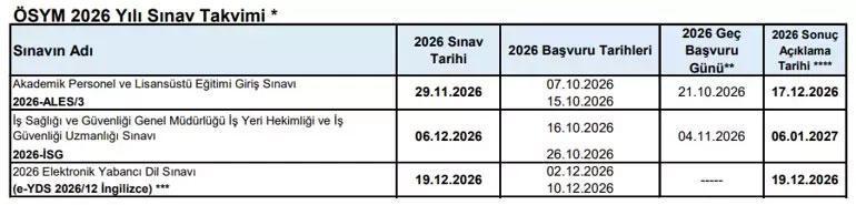 2026 ÖSYM TAKVİMİ 🟠 YKS, DGS, KPSS, ALES, MSÜ, YDS, YÖKDİL ne zaman Başvurular ne zaman alınacak
