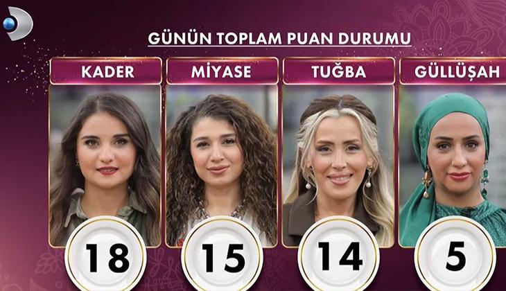 GELİNİM MUTFAKTA PUAN DURUMU 10 ARALIK 2025 GELİNİM MUTFAKTA PUAN DURUMU 10 ARALIK 2025