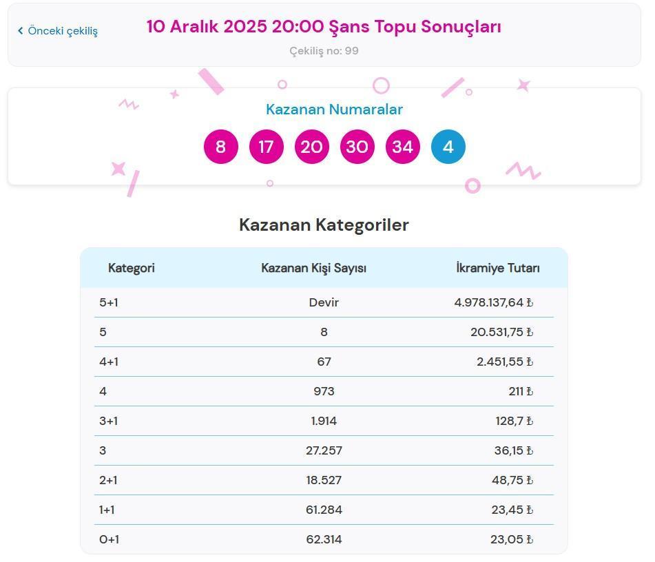 ŞANS TOPU TIKLA - ÖĞREN📍10 Aralık 2025 Çarşamba Şans Topu çekiliş sonuçları ve kazandıran numaralar açıklandı mı Şans Topu nasıl sorgulanır