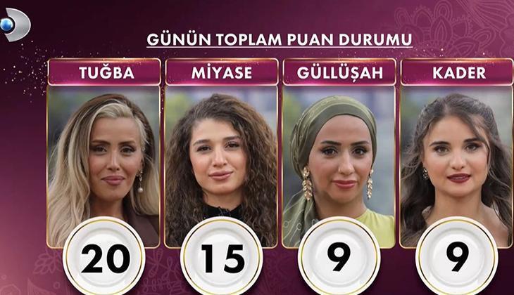 GELİNİM MUTFAKTA ÇERKEZ MANTISI PUAN DURUMU 11 ARALIK 2025