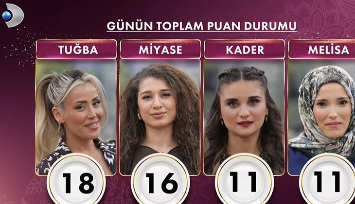 GELİNİM MUTFAKTA BUGÜN KİM BİRİNCİ OLDU 15 ARALIK 2025