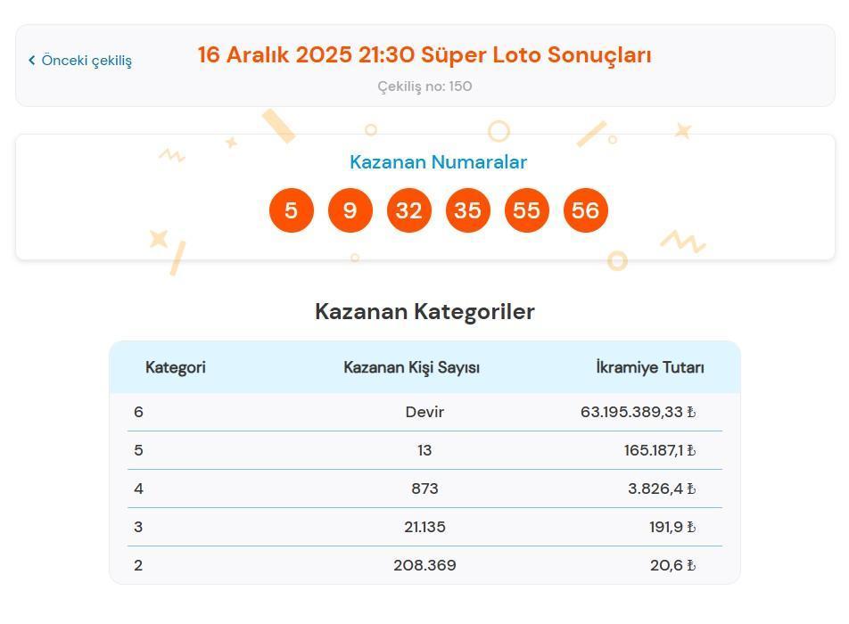 SÜPER LOTO SORGULAMA EKRANI | 16 Aralık 2025 Milli Piyango Süper Loto çekiliş sonuçları belli oldu mu ve nasıl sorgulanır