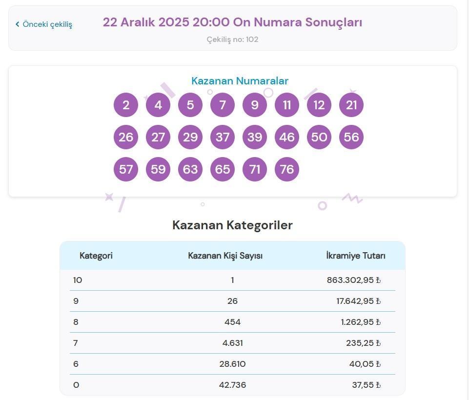 ON NUMARA TIKLA - ÖĞREN 22 Aralık 2025 On Numara çekiliş sonuçları açıklandı mı ve nasıl sorgulanır