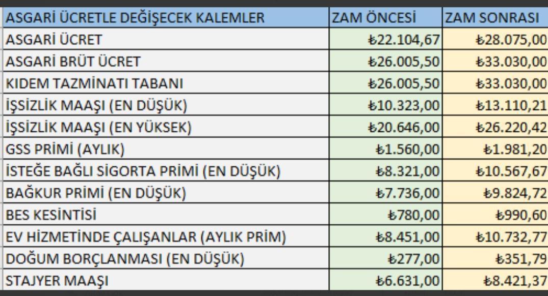 GSS PRİMLERİ YENİ: 2026 Genel Sağlık Sigortası GSS primleri ne kadar, kaç TL oldu Güncel GSS Prim oranları
