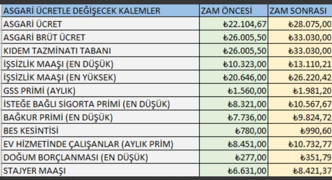 ASKERLİK VE DOĞUM BORÇLANMASI NE KADAR