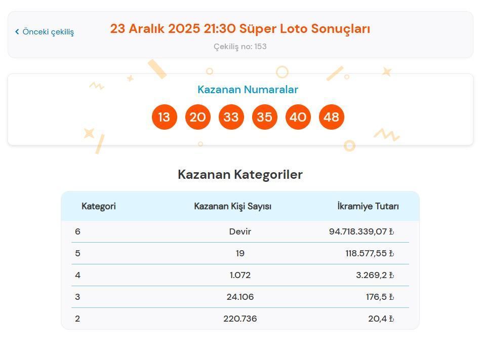 SÜPER LOTO SORGULAMA EKRANI | 23 Aralık 2025 Milli Piyango Süper Loto çekiliş sonuçları belli oldu mu ve nasıl sorgulanır Süper Loto sorgulama ekranı