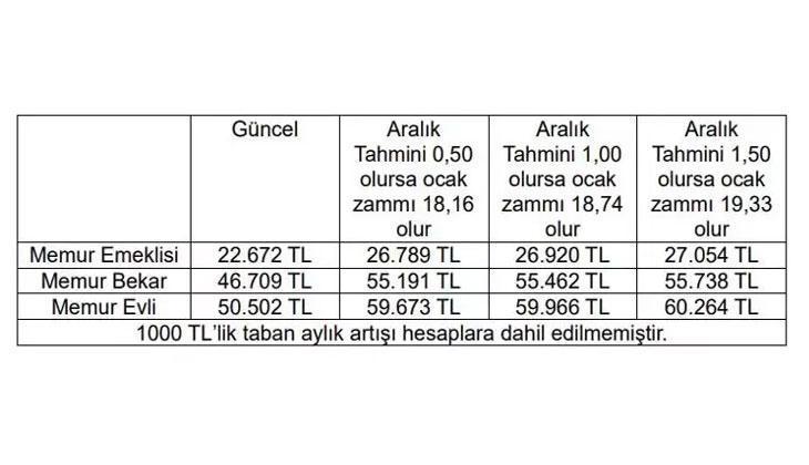 ENFLASYONDA BEKLENTİLER ŞEKİLLENİYOR
