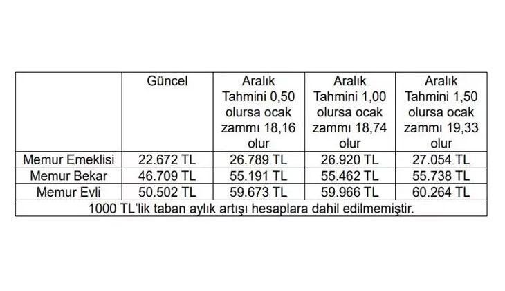 ENFLASYONDA BEKLENTİ NE YÖNDE