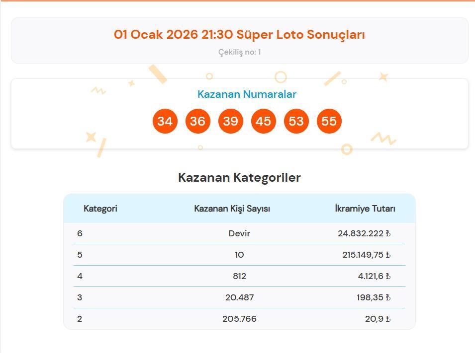 1 OCAK 2026 Milli Piyango Süper Loto çekiliş sonuçları belli oldu mu ve nasıl sorgulanır Süper Loto sorgulama ekranı