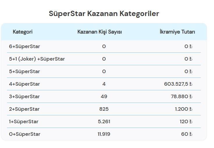 Çılgın Sayısal Loto Çekiliş Sonuçları Milli Piyango Onlineda yer aldı 3 Ocak 2026 Çılgın Sayısal Loto Çekiliş sonucu sorgulama ekranı