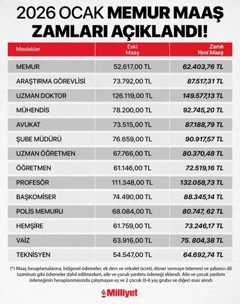 2026 OCAK YENİ ZAMLI MEMUR MAAŞ TABLOSU