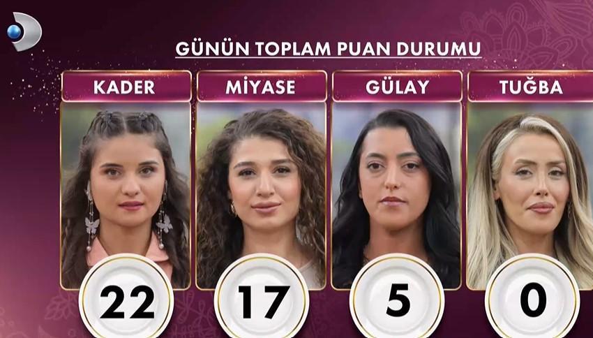 GELİNİM MUTFAKTA PUAN DURUMU  7 OCAK 2026