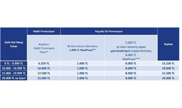 SGK Emeklisi Müşterilerimize Özel 24.000 TL’ye Varan Emekli Promosyonu