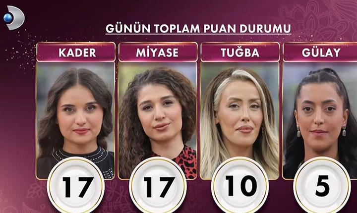 GELİNİM MUTFAKTA PUAN DURUMU 8 OCAK 2026