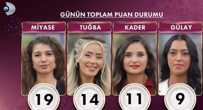 GÜNÜN PUAN DURUMU 9 OCAK 2026 GÜNÜN PUAN DURUMU 9 OCAK 2026