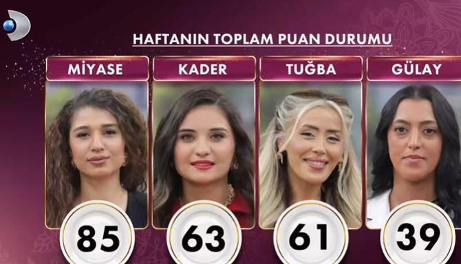 HAFTALIK PUAN DURUMU HAFTALIK PUAN DURUMU