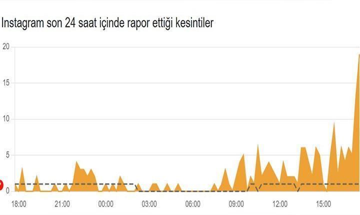 13 OCAK 2026 INSTAGRAM KESİNTİ RAPORU 13 OCAK 2026 INSTAGRAM KESİNTİ RAPORU
