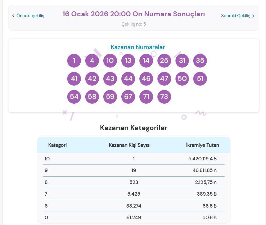 ON NUMARA SONUÇLARI SORGULAMA EKRANI