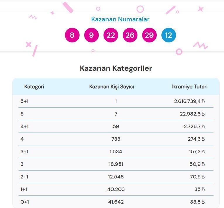 ŞANS TOPU ÇEKİLİŞ SONUÇLARI 18 OCAK 2026