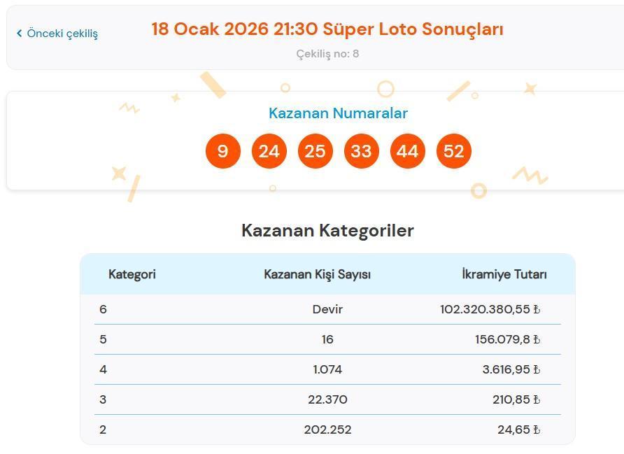 SÜPER LOTO ÇEKİLİŞ SONUÇLARI 18 OCAK 2026 SÜPER LOTO ÇEKİLİŞ SONUÇLARI 18 OCAK 2026