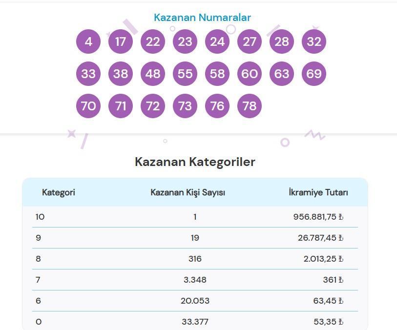 ON NUMARA SONUÇLARI 19 OCAK 2026
