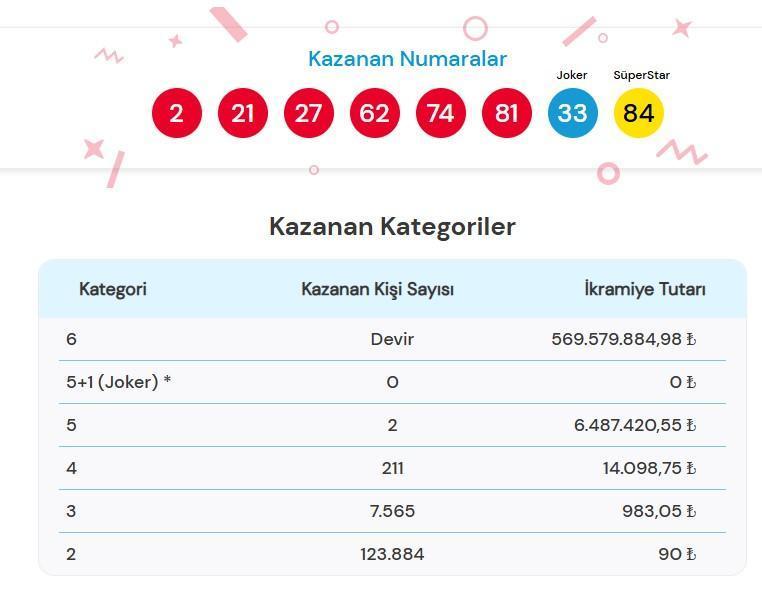 ÇILGIN SAYISAL LOTO ÇEKİLİŞ SONUÇLARI 19 OCAK 2026