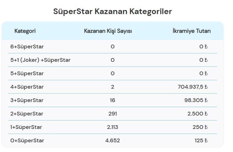 Çılgın Sayısal Loto Çekiliş Sonuçları açıklandı Sayısal Loto Sonuçları Hızlı Sorgulama Linki