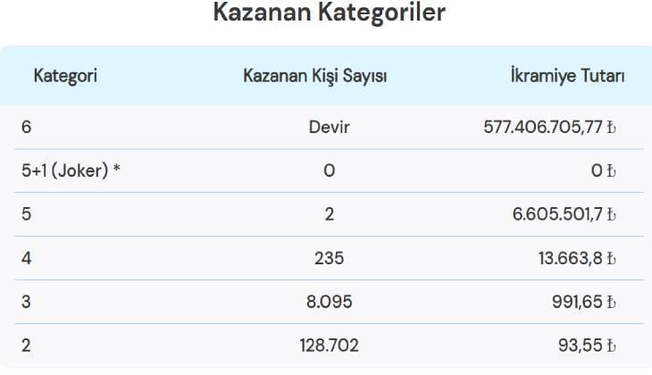 ÇILGIN SAYISAL LOTO SONUÇLARI