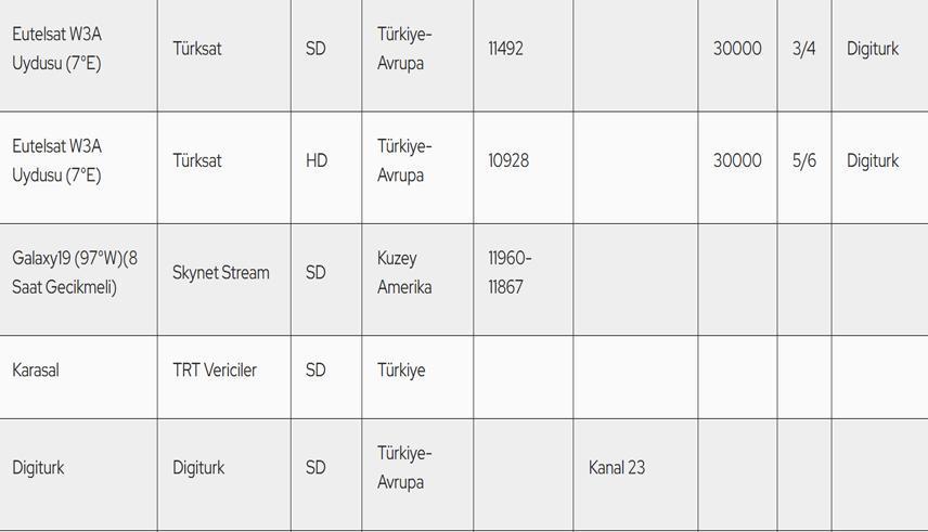 TRT 1 CANLI YAYIN İZLE 22 OCAK PERŞEMBE 2026: TRT 1 yayın akışı listesi TRT 1 frekans bilgisi ayarları