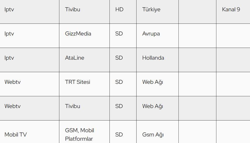 TRT 1 CANLI YAYIN İZLE 22 OCAK PERŞEMBE 2026: TRT 1 yayın akışı listesi TRT 1 frekans bilgisi ayarları