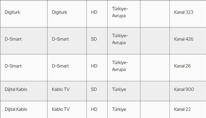 TRT 1 CANLI YAYIN İZLE 22 OCAK PERŞEMBE 2026: TRT 1 yayın akışı listesi TRT 1 frekans bilgisi ayarları