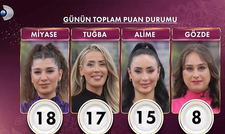 GELİNİM MUTFAKTA PUAN DURUMU 22 OCAK 2026