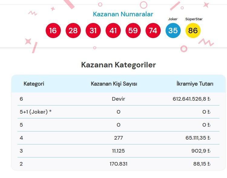 ÇILGIN SAYISAL LOTO ÇEKİLİŞ SONUÇLARI 31 OCAK 2026 ÇILGIN SAYISAL LOTO ÇEKİLİŞ SONUÇLARI 31 OCAK 2026