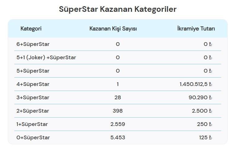SAYISAL LOTO SONUÇLARI AÇIKLANDI 31 Ocak 2026 Çılgın Sayısal Loto çekiliş sonuçları sorgulama ekranı SAYISAL LOTO SONUÇLARI AÇIKLANDI 31 Ocak 2026 Çılgın Sayısal Loto çekiliş sonuçları sorgulama ekranı
