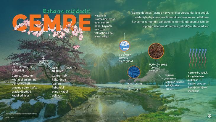 CEMRE DÜŞMESİ NEDİR