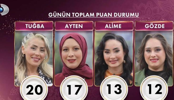 GELİNİM MUTFAKTA PUAN DURUMU 9 ŞUBAT 2026