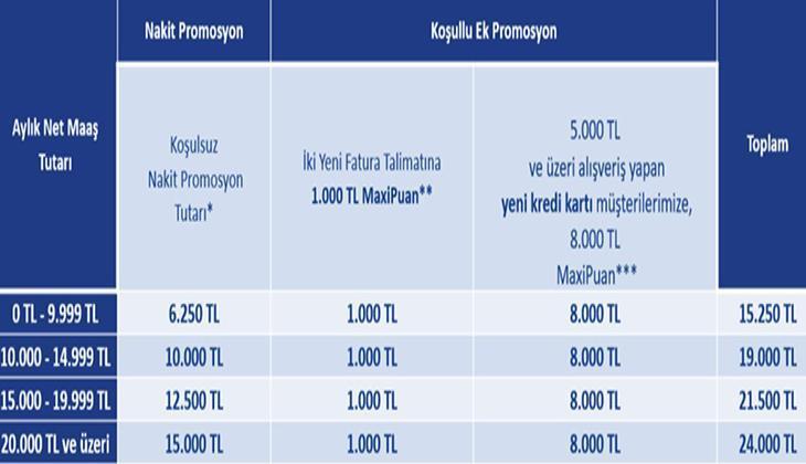 İŞ BANKASI EMEKLİ PROMOSYONU