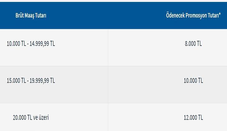 HALKBANK EMEKLİ PROMOSYONU