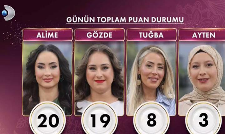 GELİNİM MUTFAKTA PUAN DURUMU 12 ŞUBAT 2026
