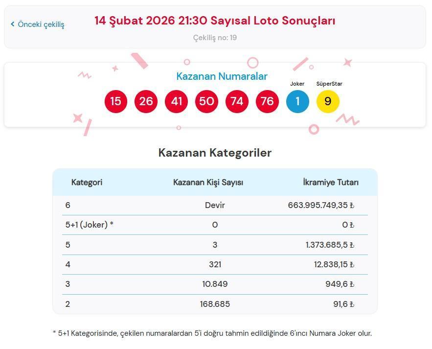 SAYISAL LOTO SONUÇLARI SORGULAMA EKRANI