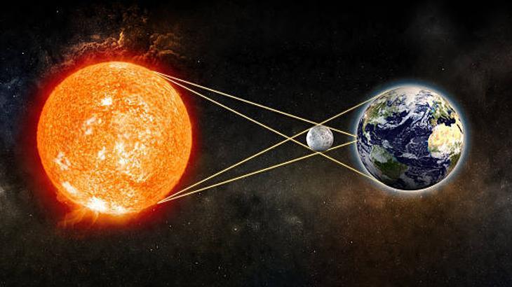 GÜNEŞ TUTULMASI TÜRKİYEDEN İZLENEBİLECEK Mİ